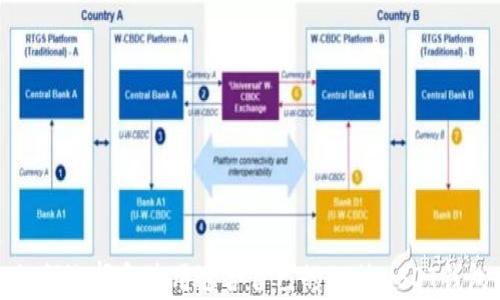 
如何选择和使用适合自己的PC端USDT钱包