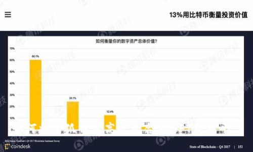 如何将小狐钱包高效整合到NFT交易平台