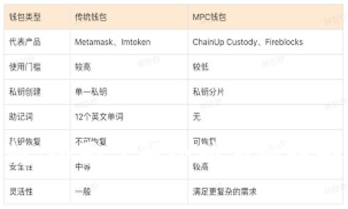 加密货币新规：全面了解全球整顿趋势与市场影响