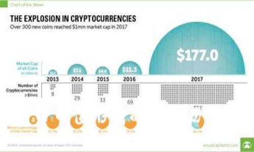 探索加密货币市值形成的多元历程与关键因素